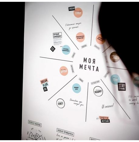 Доска визуализации желаний Dream&Do Board (русский язык) в тубусе