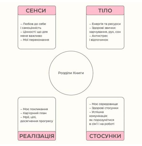 Дневник «Книга самопізнання»